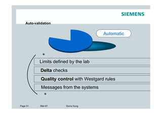 Auto-validation


                                          Automatic




            Limits defined by the lab
            Delta checks
             Quality control with Westgard rules
             Messages from the systems


Page 51     Mar-07       Dorra Hung
 
