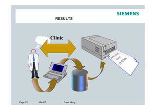 RESULTS




                   Clinic




Page 52   Mar-07            Dorra Hung
 