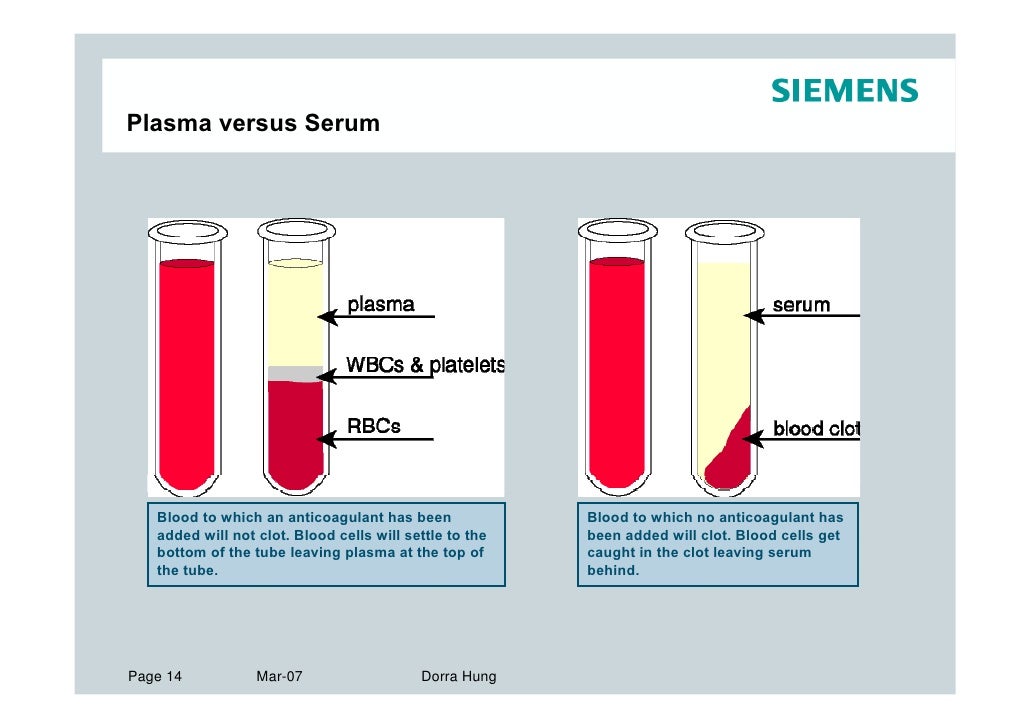 Сыворотка крови положительная. Plasma Serum. Plasma vs Serum. Serum Plasma Spin. Цвет плазмы азота.