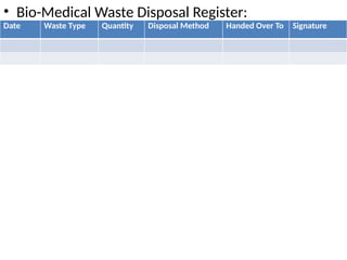 • Bio-Medical Waste Disposal Register:
Date Waste Type Quantity Disposal Method Handed Over To Signature
 