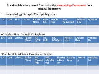 Standard laboratory record formats for the Haematology Department in a
medical laboratory:
• Haematology Sample Receipt Register:
S.N. Date Time Lab No. Patient
Name
Age/
Sex
Sample
Type
Test
Requested
Receive
d By
Signature
• Complete Blood Count (CBC) Register:
S.N. Date Lab No. Patient
Name
Hb
(g/dL)
TLC
(/µL)
RBC
(×10⁶/µL)
Platelet
(/µL)
Analyzer
Used
Verified
By
• Peripheral Blood Smear Examination Register:
S.N. Date Lab No. Patient
Name
RBC
Morpho
logy
WBC
Morphol
ogy
Platelet
Adequ
acy
Parasite
Seen
Remark
s
Patholog
ist
 