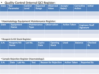 • Quality Control (Internal QC) Register:
Date Test
Parameter
Control
Level
Expected
Range
Observed
Value
Accept/
Reject
Corrective
Action
Initial
• Haematology Equipment Maintenance Register:
Date Equipment
Name
Maintenance
Type
Observation Action Taken Engineer/Staff
Signature
• Reagent & Kit Stock Register:
S.N. Reagent/Kit
Name
Lot No. Expiry
Date
Opening
Stock
Used Balance Checked
By
• Sample Rejection Register (Haematology):
S.N. Date Lab No. Test Reason for Rejection Action Taken Reported By
 