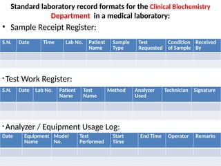Standard laboratory record formats for the Clinical Biochemistry
Department in a medical laboratory:
• Sample Receipt Register:
S.N. Date Time Lab No. Patient
Name
Sample
Type
Test
Requested
Condition
of Sample
Received
By
• Test Work Register:
S.N. Date Lab No. Patient
Name
Test
Name
Method Analyzer
Used
Technician Signature
• Analyzer / Equipment Usage Log:
Date Equipment
Name
Model
No.
Test
Performed
Start
Time
End Time Operator Remarks
 