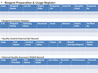 • Reagent Preparation & Usage Register:
Date Reagent
Name
Lot No. Expiry
Date
Prepared
On
Used On Quantity
Used
Prepared
By
• Reagent Inventory Register:
S.N. Reagent
Name
Opening
Stock
Received Used Balance Expiry
Date
Verified
By
• Quality Control (Internal QC) Record:
Date Test
Name
Control
Level
Control
Value
Mean SD Result
(Accept/Reject)
Action
Taken
• External Quality Assurance (EQAS) Record:
Date EQAS
Provider
Test
Name
Assigned
Value
Lab Value Deviatio
n
Performance Remark
s
 