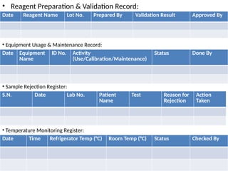 • Reagent Preparation & Validation Record:
Date Reagent Name Lot No. Prepared By Validation Result Approved By
• Equipment Usage & Maintenance Record:
Date Equipment
Name
ID No. Activity
(Use/Calibration/Maintenance)
Status Done By
• Sample Rejection Register:
S.N. Date Lab No. Patient
Name
Test Reason for
Rejection
Action
Taken
• Temperature Monitoring Register:
Date Time Refrigerator Temp (°C) Room Temp (°C) Status Checked By
 