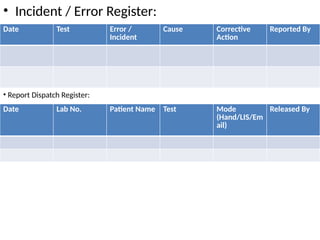 • Incident / Error Register:
Date Test Error /
Incident
Cause Corrective
Action
Reported By
• Report Dispatch Register:
Date Lab No. Patient Name Test Mode
(Hand/LIS/Em
ail)
Released By
 