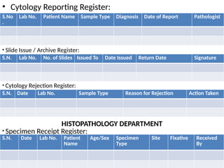 • Cytology Reporting Register:
S.No
.
Lab No. Patient Name Sample Type Diagnosis Date of Report Pathologist
• Slide Issue / Archive Register:
S.N. Lab No. No. of Slides Issued To Date Issued Return Date Signature
• Cytology Rejection Register:
S.N. Date Lab No. Sample Type Reason for Rejection Action Taken
HISTOPATHOLOGY DEPARTMENT
• Specimen Receipt Register:
S.N. Date Lab No. Patient
Name
Age/Sex Specimen
Type
Site Fixative Received
By
 