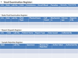 • Stool Examination Register:
S.N. Date Lab No. Color Consistency Occult Blood Parasites Remarks Reported By
• Body Fluid Examination Register:
S.N. Date Lab No Fluid
Type
Physical Exam Cell
Count
Biochemist
ry
Microsc
opy
Reporte
d By
• Report Dispatch Register:
S.N. Date Lab No. Patient Name Report Type Date Issued Collected By
• Sample Rejection Register:
Date Lab No. Specimen Reason for
Rejection
Action Taken Authorized By
 