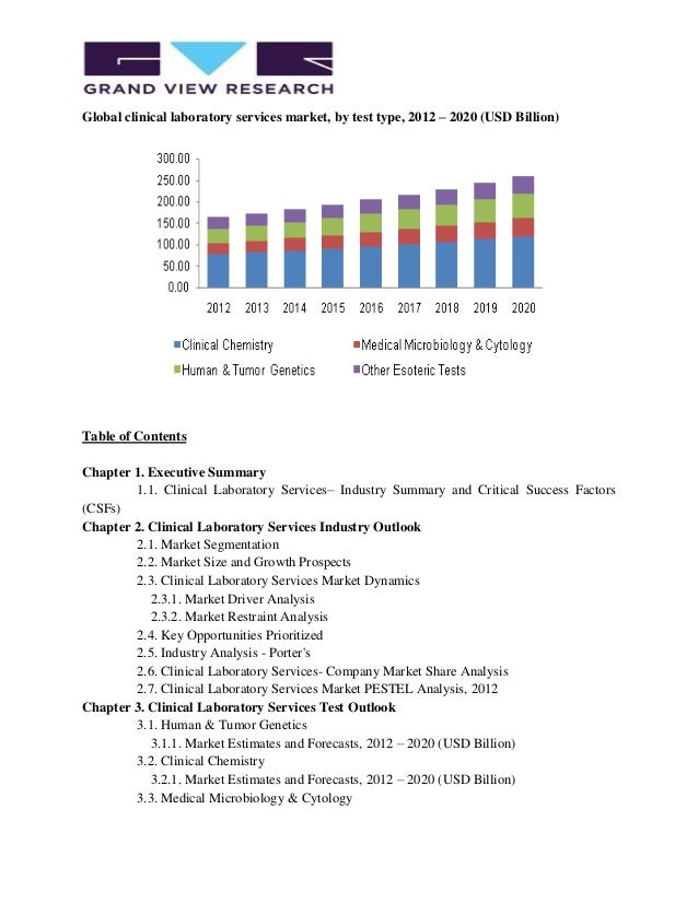 Clinical Laboratory Services Market Analysis, Size, Segment To 2020 b…
