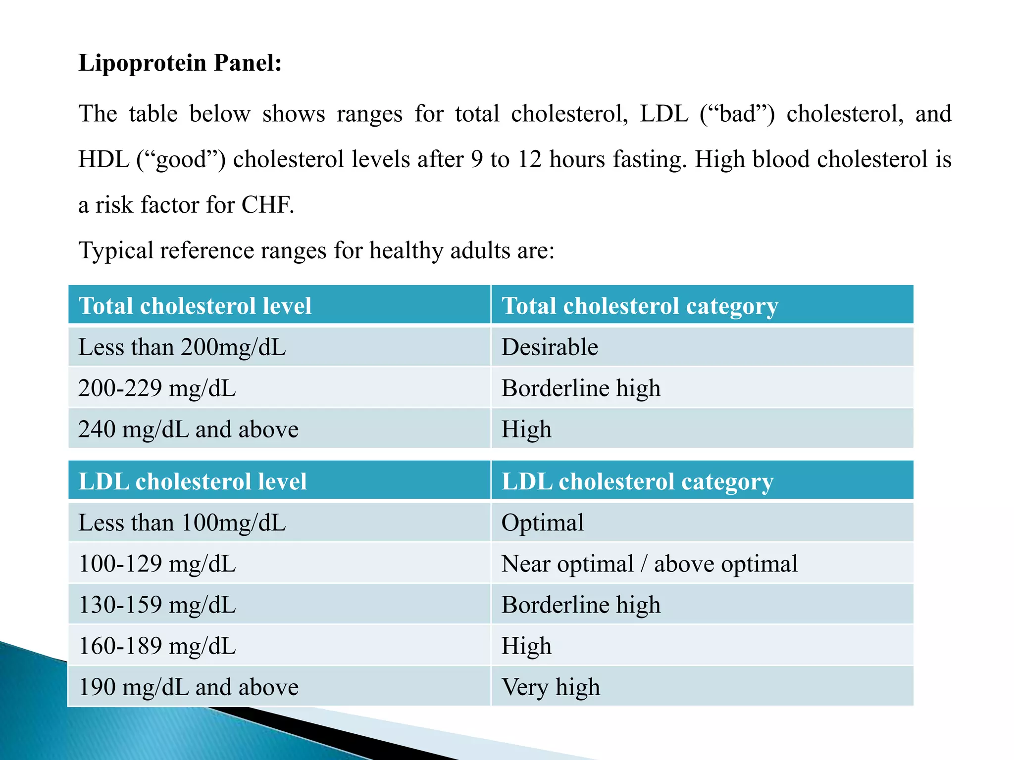 LDL cholesterol level LDL cholesterol category
Less than 100mg/dL Optimal
100-129 mg/dL Near optimal / above optimal
130-159 mg/dL Borderline high
160-189 mg/dL High
190 mg/dL and above Very high
Lipoprotein Panel:
The table below shows ranges for total cholesterol, LDL (“bad”) cholesterol, and
HDL (“good”) cholesterol levels after 9 to 12 hours fasting. High blood cholesterol is
a risk factor for CHF.
Typical reference ranges for healthy adults are:
Total cholesterol level Total cholesterol category
Less than 200mg/dL Desirable
200-229 mg/dL Borderline high
240 mg/dL and above High
 