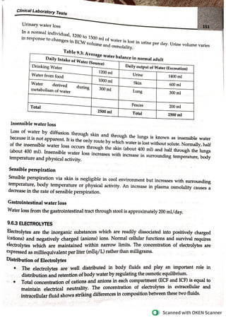 Clinical Laboratory Tests.pdf