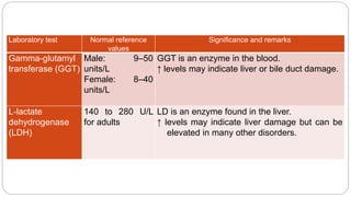 Normal Lab Gdp CLINICAL LABORATORY TESTS | PPTX