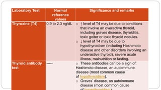 CLINICAL LABORATORY TESTS | PPTX