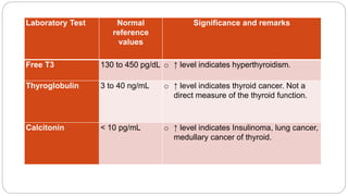 CLINICAL LABORATORY TESTS | PPTX