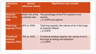 Frc Values CLINICAL LABORATORY TESTS | PPTX