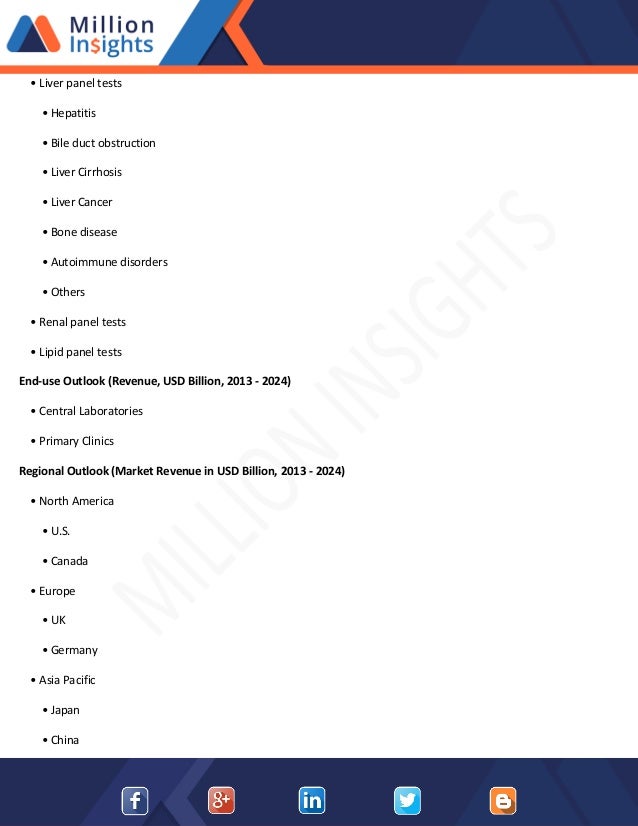 Clinical Laboratory Tests Market Research Methodology, SWOT Analysis