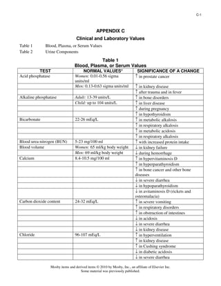 Mosby items and derived items © 2010 by Mosby, Inc., an affiliate of Elsevier Inc.
Some material was previously published.
C-1
APPENDIX C
Clinical and Laboratory Values
Table 1 Blood, Plasma, or Serum Values
Table 2 Urine Components
Table 1
Blood, Plasma, or Serum Values
TEST NORMAL VALUES* SIGNIFICANCE OF A CHANGE
Acid phosphatase Women: 0.01-0.56 sigma
units/ml
↑ in prostate cancer
Men: 0.13-0.63 sigma units/ml ↑ in kidney disease
↑ after trauma and in fever
Alkaline phosphatase Adult: 13-39 units/L ↑ in bone disorders
Child: up to 104 units/L ↑ in liver disease
↑ during pregnancy
↑ in hypothyroidism
Bicarbonate 22-26 mEq/L ↑ in metabolic alkalosis
↑ in respiratory alkalosis
↑ in metabolic acidosis
↑ in respiratory alkalosis
Blood urea nitrogen (BUN) 5-23 mg/100 ml ↑ with increased protein intake
Blood volume Women: 65 ml/kg body weight ↓ in kidney failure
Men: 69 ml/kg body weight ↓ during hemorrhage
Calcium 8.4-10.5 mg/100 ml ↑ in hypervitaminosis D
↑ in hyperparathyroidism
↑ in bone cancer and other bone
diseases
↓ in severe diarrhea
↓ in hypoparathyroidism
↓ in avitaminosis D (rickets and
osteomalacia)
Carbon dioxide content 24-32 mEq/L ↑ in severe vomiting
↑ in respiratory disorders
↑ in obstruction of intestines
↓ in acidosis
↓ in severe diarrhea
↓ in kidney disease
Chloride 96-107 mEq/L ↑ in hyperventilation
↑ in kidney disease
↑ in Cushing syndrome
↓ in diabetic acidosis
↓ in severe diarrhea
 