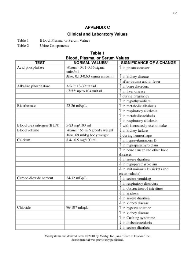 Clinical Laboratory Values