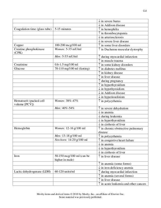 Clinical Laboratory Values