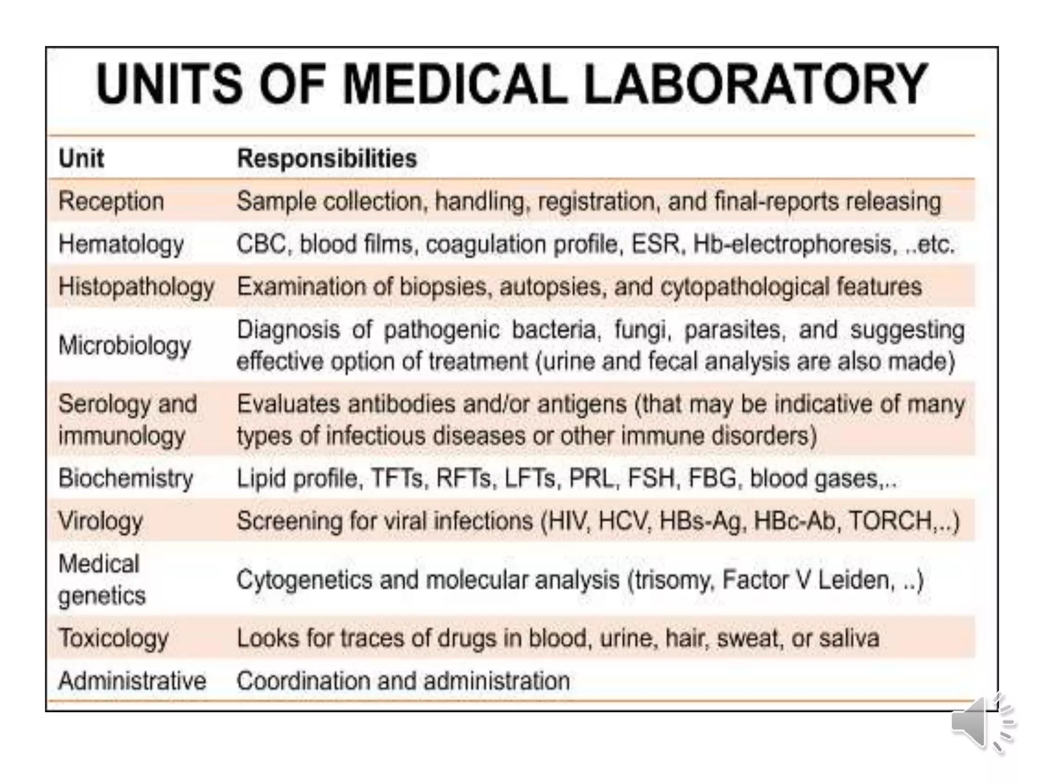 Clinical laboratory workflow - 9.pptx