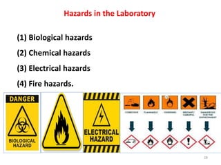 Risks In A Lab Clinical lab principles, chapter 2 introduction to principles of lab ...