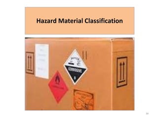 Material Risk Classification Decton Clinical lab principles, chapter 2 introduction to principles of lab ...