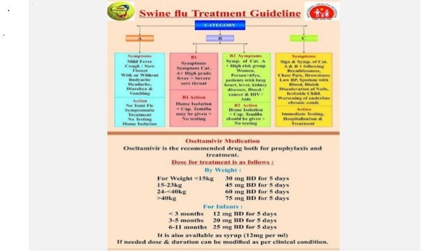 Clinical management guidelines for swine flu at civic 