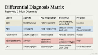 Comprehensive Assessment and Management of Benign Bone Tumours in ...