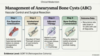 Comprehensive Assessment and Management of Benign Bone Tumours in ...