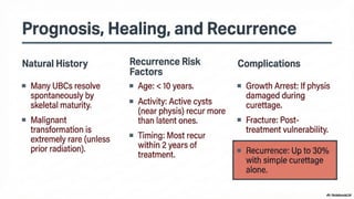 Comprehensive Assessment and Management of Benign Bone Tumours in ...