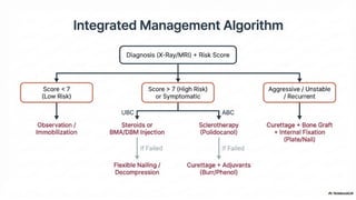 Comprehensive Assessment and Management of Benign Bone Tumours in ...