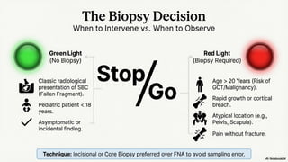 Comprehensive Assessment and Management of Benign Bone Tumours in ...