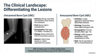 Clinical Management of Benign and Secondary Bone Cysts: Evidence-Based ...