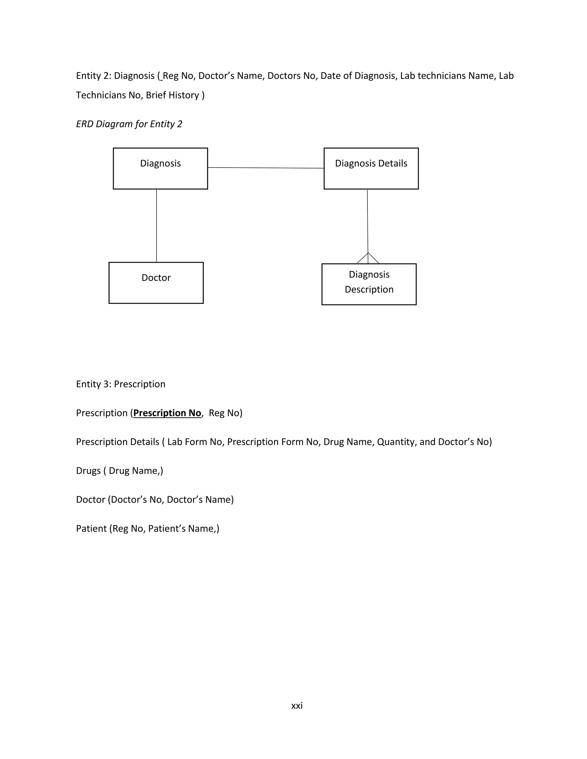 xxi
Entity 2: Diagnosis ( Reg No, Doctor’s Name, Doctors No, Date of Diagnosis, Lab technicians Name, Lab
Technicians No, Brief History )
ERD Diagram for Entity 2
Entity 3: Prescription
Prescription (Prescription No, Reg No)
Prescription Details ( Lab Form No, Prescription Form No, Drug Name, Quantity, and Doctor’s No)
Drugs ( Drug Name,)
Doctor (Doctor’s No, Doctor’s Name)
Patient (Reg No, Patient’s Name,)
Diagnosis
Doctor
Diagnosis Details
Diagnosis
Description
 
