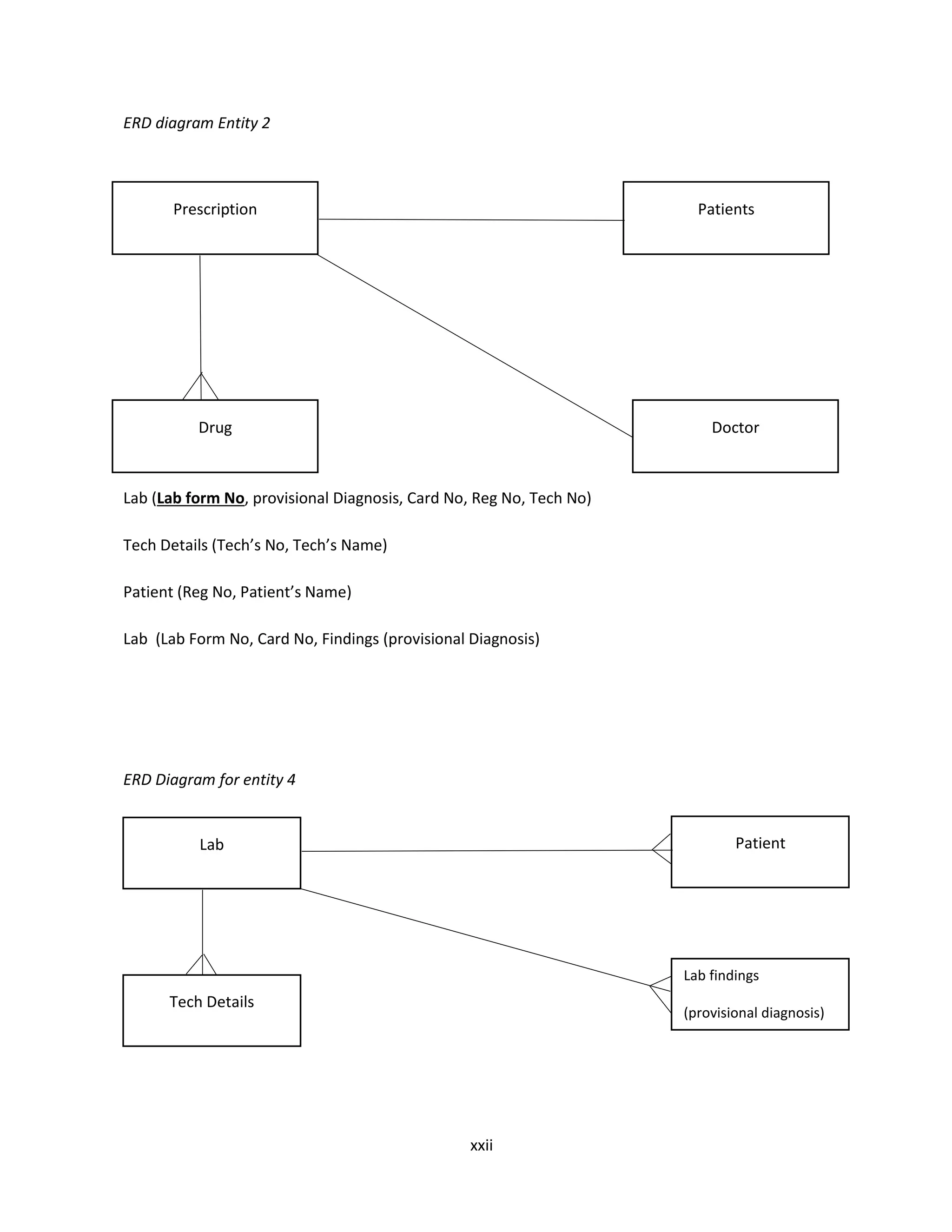 xxii
ERD diagram Entity 2
Entity 4: Laboratory
Lab (Lab form No, provisional Diagnosis, Card No, Reg No, Tech No)
Tech Details (Tech’s No, Tech’s Name)
Patient (Reg No, Patient’s Name)
Lab (Lab Form No, Card No, Findings (provisional Diagnosis)
ERD Diagram for entity 4
Lab Patient
Tech Details
Lab findings
(provisional diagnosis)
Prescription Patients
Drug Doctor
 
