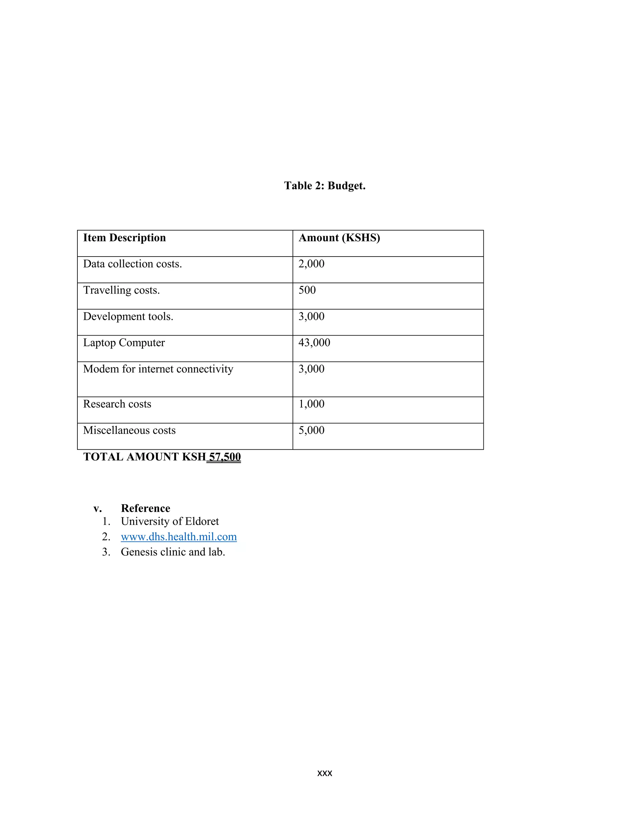 xxx
Table 2: Budget.
Item Description Amount (KSHS)
Data collection costs. 2,000
Travelling costs. 500
Development tools. 3,000
Laptop Computer 43,000
Modem for internet connectivity 3,000
Research costs 1,000
Miscellaneous costs 5,000
TOTAL AMOUNT KSH 57,500
v. Reference
1. University of Eldoret
2. www.dhs.health.mil.com
3. Genesis clinic and lab.
 