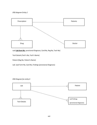xxii
ERD diagram Entity 2
Entity 4: Laboratory
Lab (Lab form No, provisional Diagnosis, Card No, Reg No, Tech No)
Tech Details (Tech’s No, Tech’s Name)
Patient (Reg No, Patient’s Name)
Lab (Lab Form No, Card No, Findings (provisional Diagnosis)
ERD Diagram for entity 4
Lab Patient
Tech Details
Lab findings
(provisional diagnosis)
Prescription Patients
Drug Doctor
 