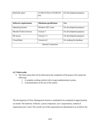 xxviii
Hard disk space 16 GB (32-bit) or 20 GB (64-
bit)
For development purposes
Software requirements Minimum specification Use
Operating System Windows XP, Linux For development purposes
Mozilla Firefox browser. Version 7 For development purposes
Ms access Version 7.3 For development purposes
Visual Basic Version 6.0 For making the database.
Internet Connection
4.2 3 Deliverable
 The final system that will be delivered at the completion of the project will contain the
following:
1. A complete working website with a Login (authentication) system.
2. A documentation on the use of the system.
The development of Clinic Management System is scheduled to be completed in approximately
six month. The hardware. Software, system component, user’s requirements, method of
requirement user’s need. The overall cost of this requirement are determined so as to deliver the
 