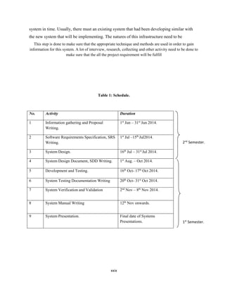 xxix
system in time. Usually, there must an existing system that had been developing similar with
the new system that will be implementing. The natures of this infrastructure need to be
This step is done to make sure that the appropriate technique and methods are used in order to gain
information for this system. A lot of interview, research, collecting and other activity need to be done to
make sure that the all the project requirement will be fulfill
Table 1: Schedule.
No. Activity Duration
1 Information gathering and Proposal
Writing.
1st
Jun – 31st
Jun 2014.
2 Software Requirements Specification, SRS
Writing.
1st
Jul –15th
Jul2014.
3 System Design. 16th
Jul – 31st
Jul 2014.
4 System Design Document, SDD Writing. 1st
Aug. – Oct 2014.
5 Development and Testing. 16th
Oct- 17th
Oct 2014.
6 System Testing Documentation Writing 20th
Oct- 31st
Oct 2014.
7 System Verification and Validation 2nd
Nov – 8th
Nov 2014.
8 System Manual Writing 12th
Nov onwards.
9 System Presentation. Final date of Systems
Presentations. 1st
Semester.
2nd
Semester.
 