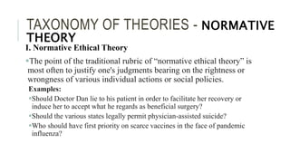 Clinical Medical Ethics Whole Course