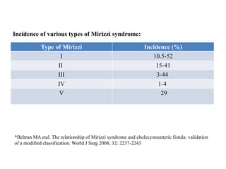 CLINICAL MEET-MIRIZZI SYNDROME.pptx clinical | PPTX