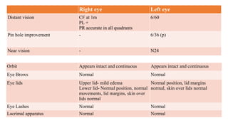 Intact Eye Clinical meet (1) in detailed explanation | PPTX