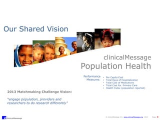 clinicalMessage
© clinicalMessage Inc. www.clinicalMessage.org 2013 Page: 5
2013 Matchmaking Challenge Vision:
“engage population, providers and
researchers to do research differently”
clinicalMessage
Population Health
• Per Capita Cost
• Total Days of Hospitalization
• Total Cost of Medications
• Total Cost for Primary Care
• Health Index (population reported)
Performance
Measures:
Our Shared Vision
 