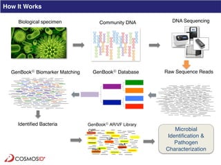 Clinical Metagenomics for Rapid Detection of Enteric Pathogens and ...