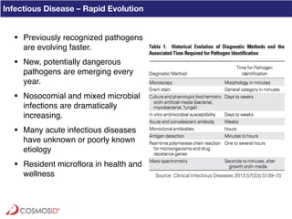 Clinical Metagenomics for Rapid Detection of Enteric Pathogens and ...