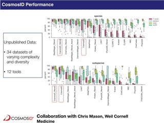 Clinical Metagenomics for Rapid Detection of Enteric Pathogens and ...