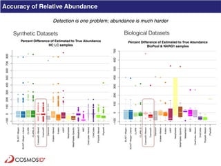 Clinical Metagenomics for Rapid Detection of Enteric Pathogens and ...