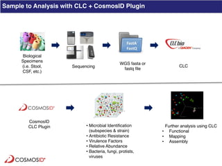 Clinical Metagenomics for Rapid Detection of Enteric Pathogens and ...