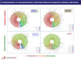 Clinical Metagenomics for Rapid Detection of Enteric Pathogens and ...