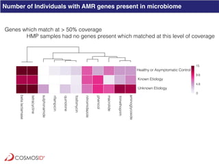 Clinical Metagenomics for Rapid Detection of Enteric Pathogens and ...